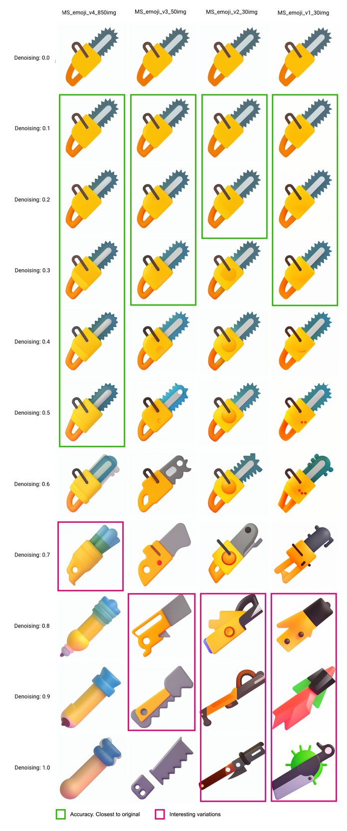 Prompt: "chainsaw, MS_emoji style" | Sampling Steps: 40 (Euler a) | CFG Scale: 9